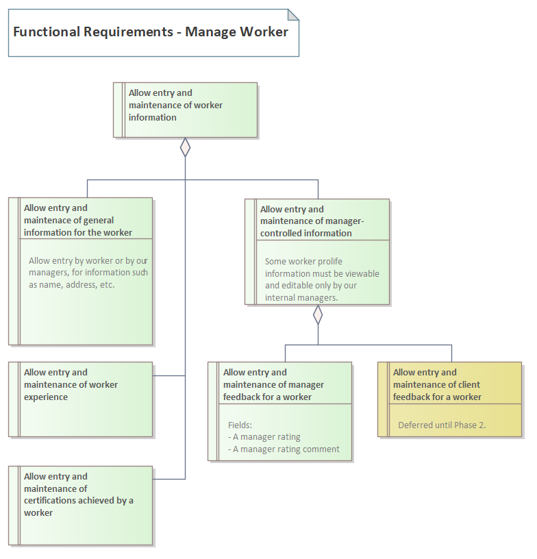 Functional requirements